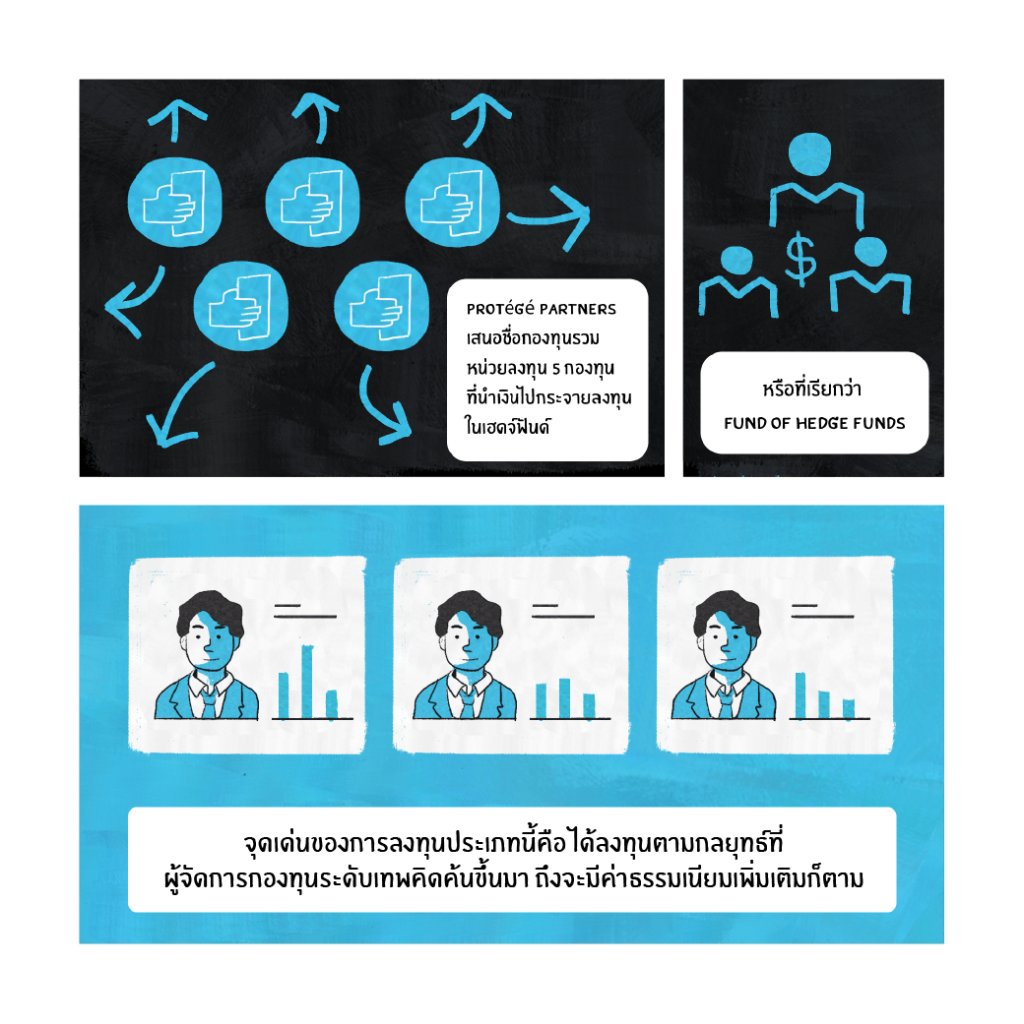 กองทุนเชิงรุก VS เชิงรับ
