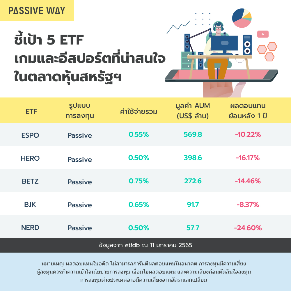 เกมและอีสปอร์ต
