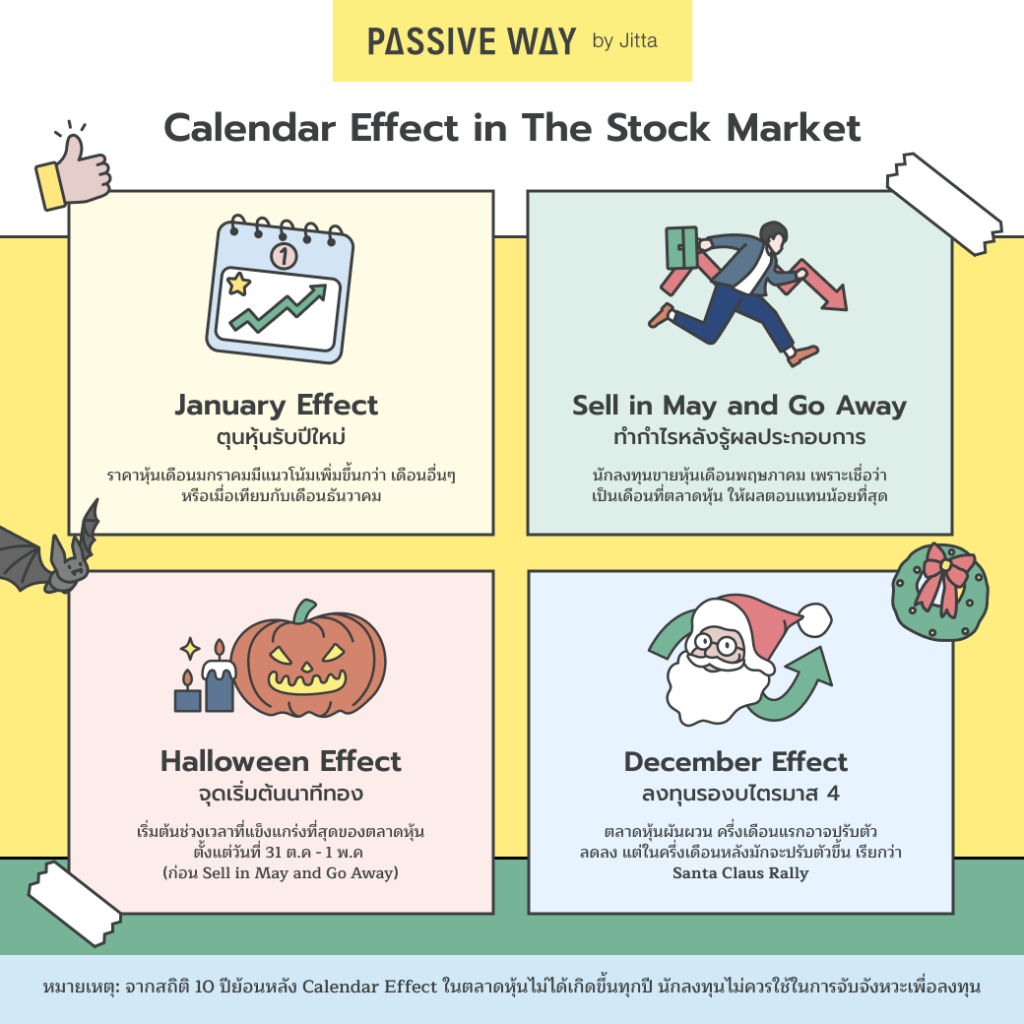 Calendar Effect